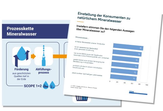 Pressestelle VDM Pressegrafiken Mineralwasser